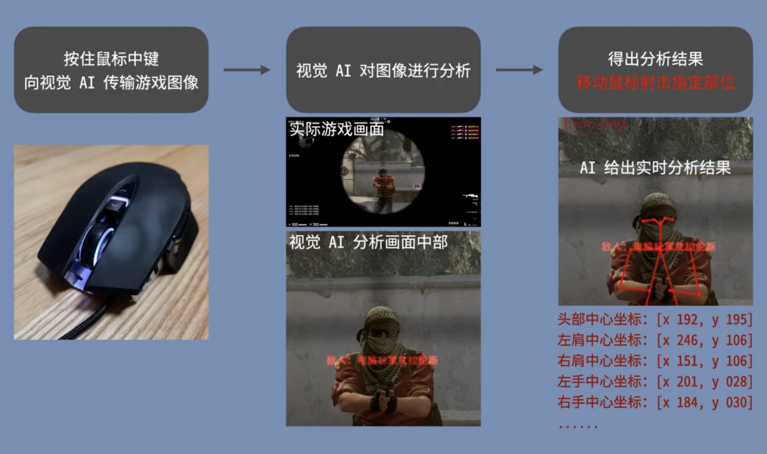 无畏契约辅助怎么用