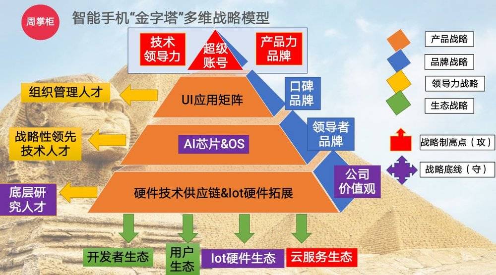 无畏契约辅助怎么用