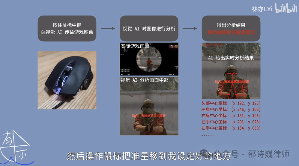 无畏契约辅助怎么用
