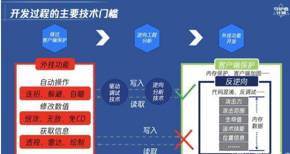 游戏外挂