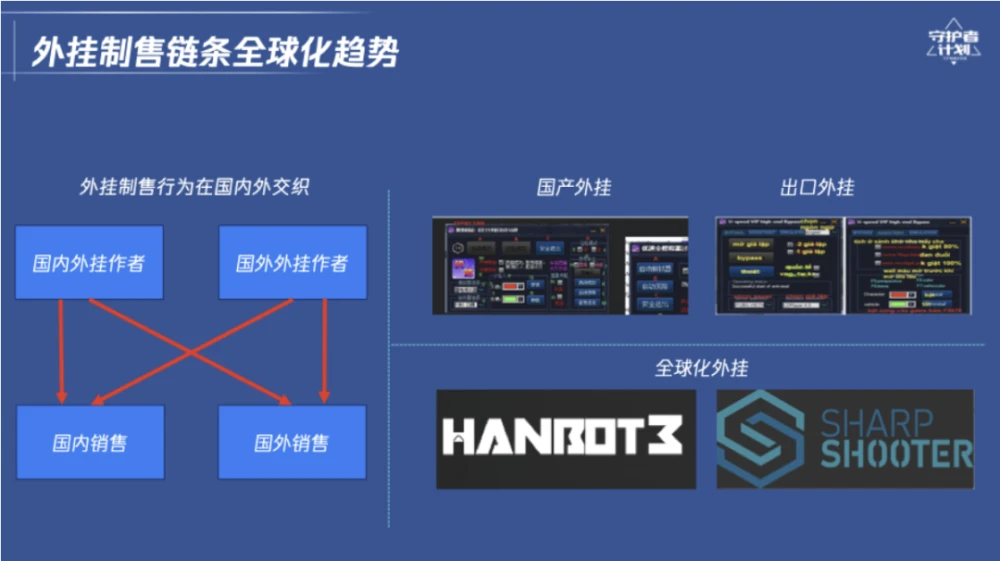 游戏外挂
