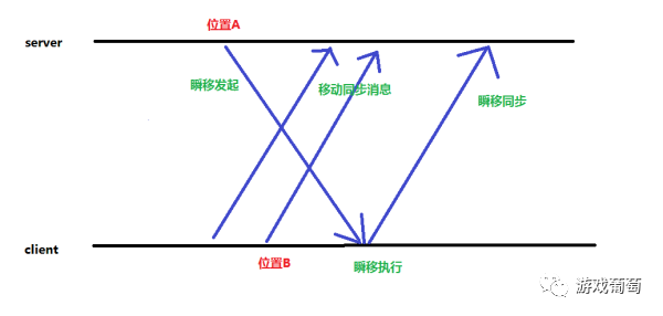 游戏外挂