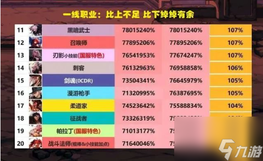 DNF外挂