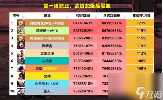 DNF外挂