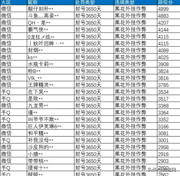 和平精英外挂