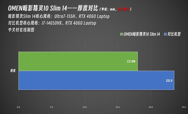 永劫无间外挂卡盟