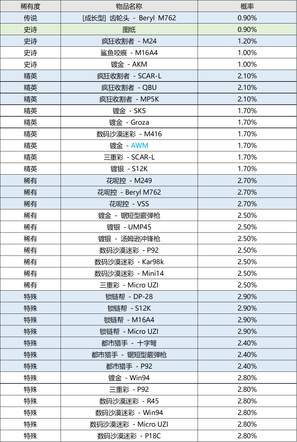 绝地求生大逃杀6月2日更新第12赛季,米拉玛地图有何新变化?(图12) 绝地求生沙漠地图