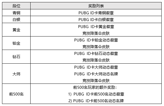 绝地求生大逃杀6月2日更新第12赛季,米拉玛地图有何新变化?(图9) 绝地求生沙漠地图