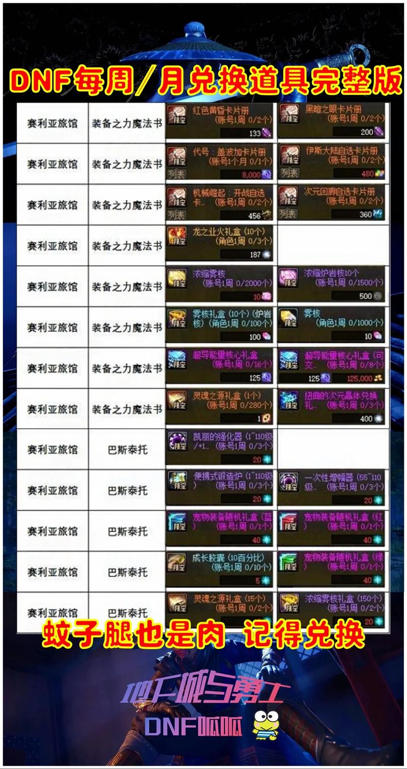 dnf自动脚本