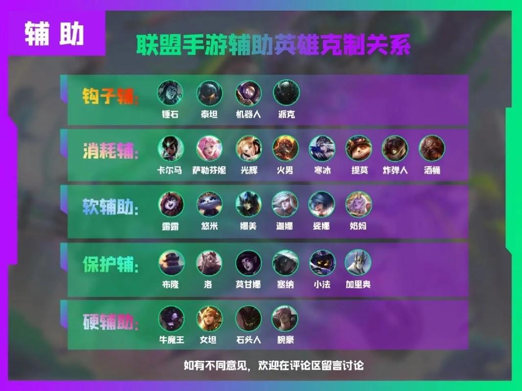 英雄联盟辅助