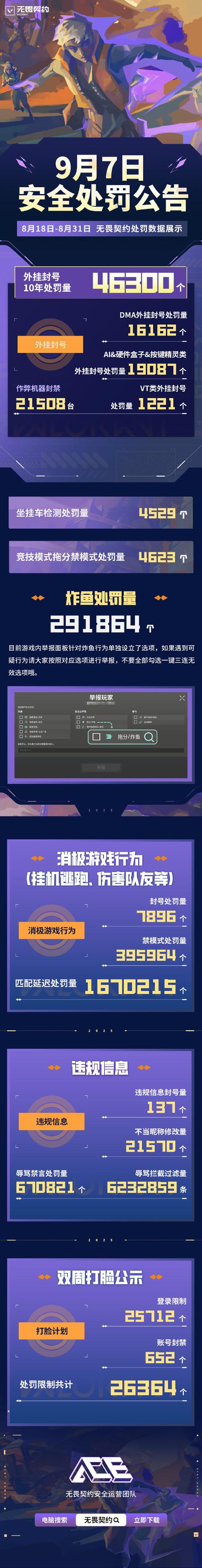 无畏契约外挂泛滥,如何识别外挂守护游戏公平竞技环境?(图1) 无畏契约外挂