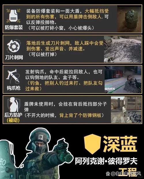 三角洲行动干员系统深度解析:技能选择与团队配合要点?(图1) 三角洲行动干员